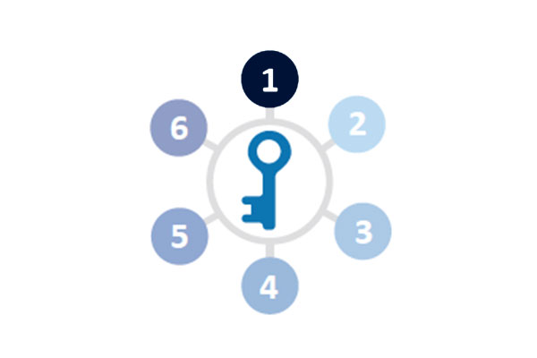 The 6 Keys to Deliver an Exceptional Patient Experience: Key 1
