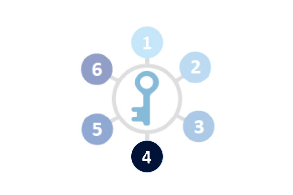 The 6 Keys to Deliver an Exceptional Patient Experience: Key 4